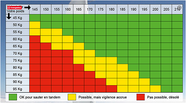 tableau IMC